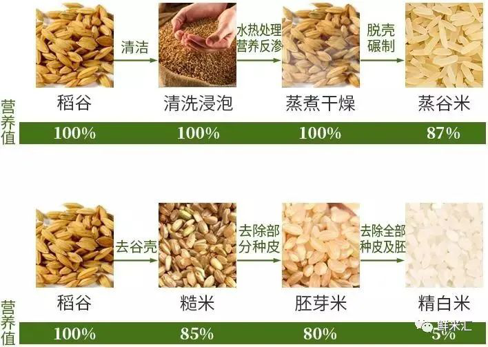 智能碾米机|鲜米新零售创收省时省力，城市稻谷现碾米轻松更便捷